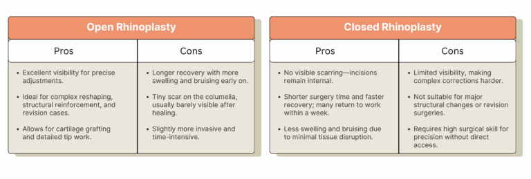Open vs Closed Rhinoplasty: Pros, Cons & Recovery Explained 1 Closed Rhinoplasty 768x259 1