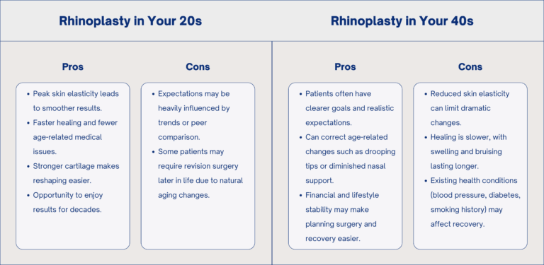 Age Affects Rhinoplasty 1 768x375 1